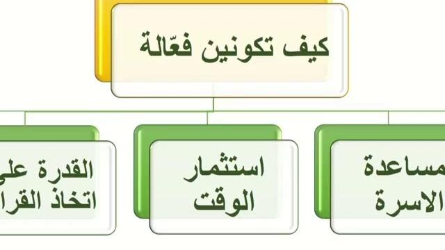 كيف تكونين فعالة في مجتمعك | بالعربي