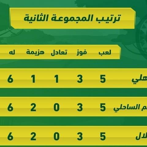 ØªØ±ØªÙŠØ¨ Ø§Ù„Ø£Ù‡Ù„ÙŠ ÙÙŠ Ø¯ÙˆØ±ÙŠ Ø£Ø¨Ø·Ø§Ù„ Ø£ÙØ±ÙŠÙ‚ÙŠØ§ Ø¨Ø§Ù„Ø¹Ø±Ø¨Ù‰