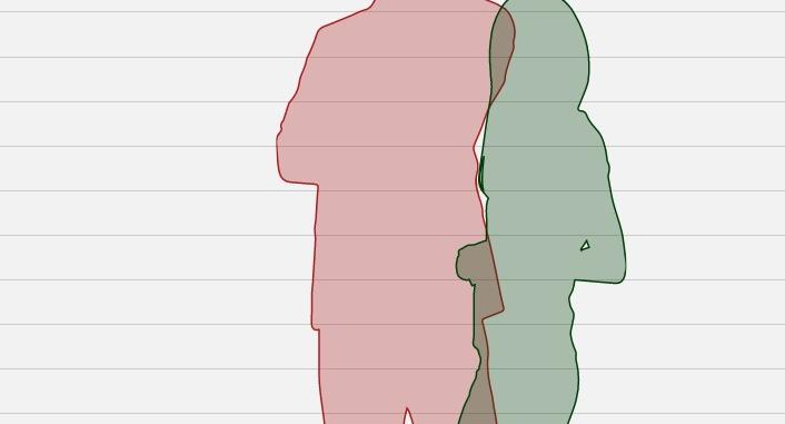 ما هو رابط قياس فرق الطول بين شخصين ؟ | بالعربي