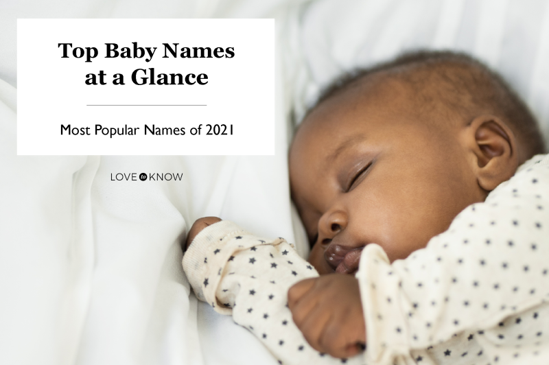 لمحة عن أهم أسماء الأطفال : الأسماء الأكثر شهرة لعام 2021