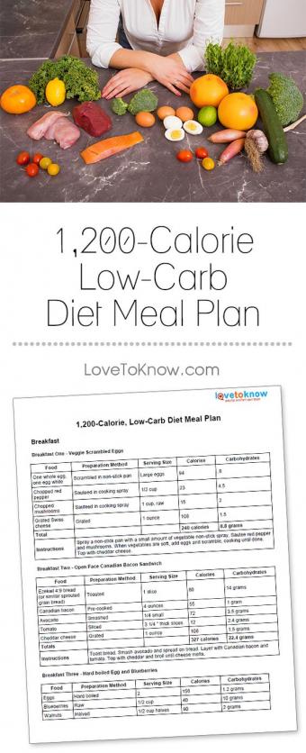 https://cf.ltkcdn.net/cooking/images/slide/208799-203x500-1200-Calorie-Low-Carb-Diet-Meal-Plan.jpg