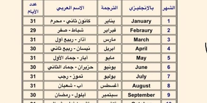 نوفمبر اي شهر بالعربي