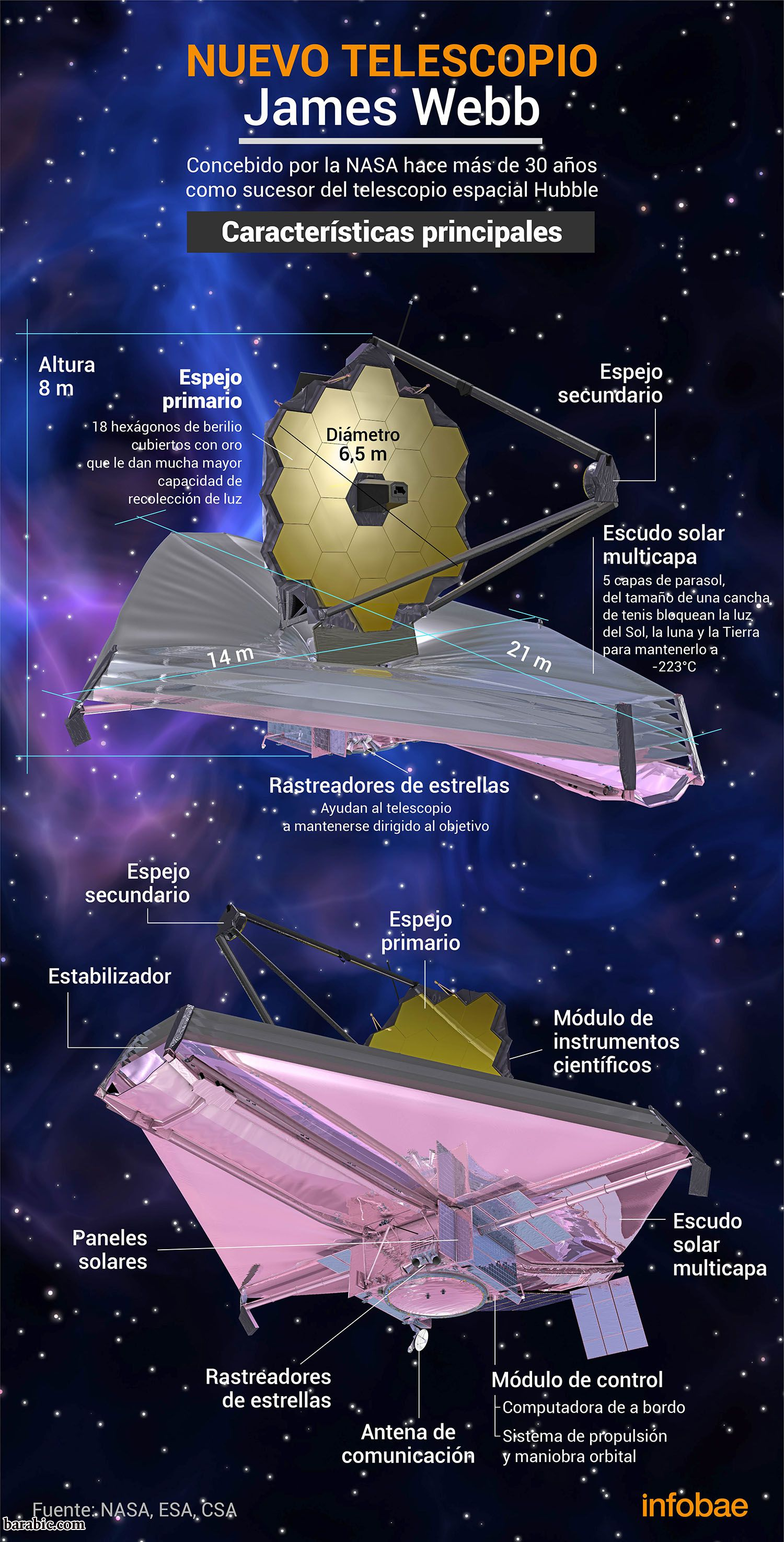 تلسكوب جيمس ويب