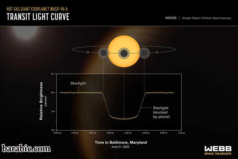 انتقال الكواكب في نجم بعيد (ناسا)