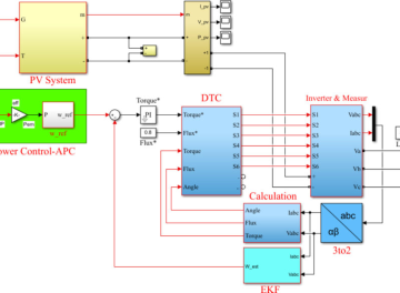 بالطاقة الكهروضوئية