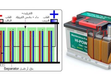اسيد البطارية