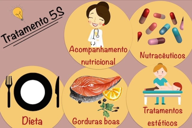 فقدان الوزن القائم على نظام غذائي محدد وعلاجات جمالية